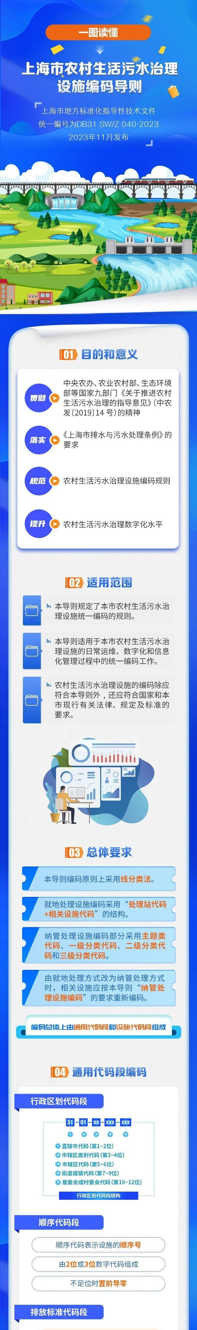 一图读懂丨上海市农村生活污水治理设施编码导则