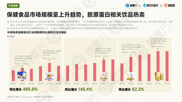 2024营养品·消费引力报告 | 市场“百花齐放”，行业凸显四大变化