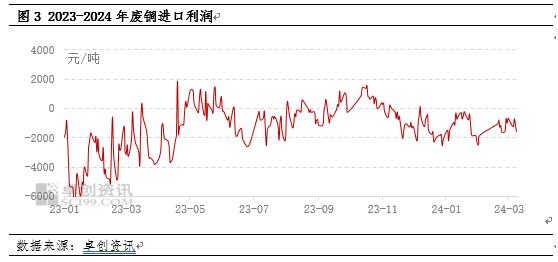 2024年2月再生铜杆产量为何创近两年新低