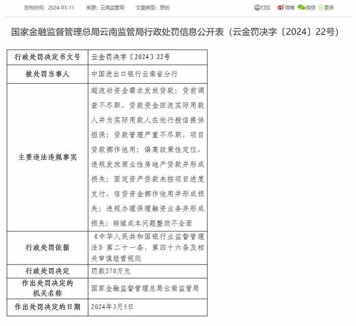 进出口银行云南省分行被罚款270万：因超流动资金需求发放贷款等