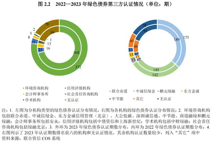 【债市研究】2023年度绿色债券运行报告——绿色债券制度体系进一步完善，我国绿色债券发行量有所下降