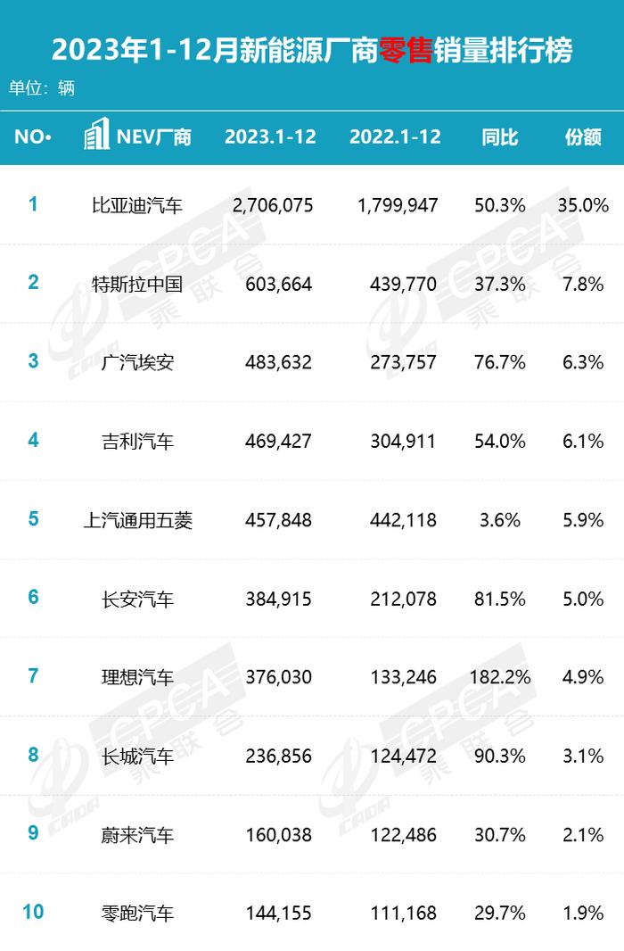 大批中高级员工离职？长城汽车为什么留不住人|杠杆观车