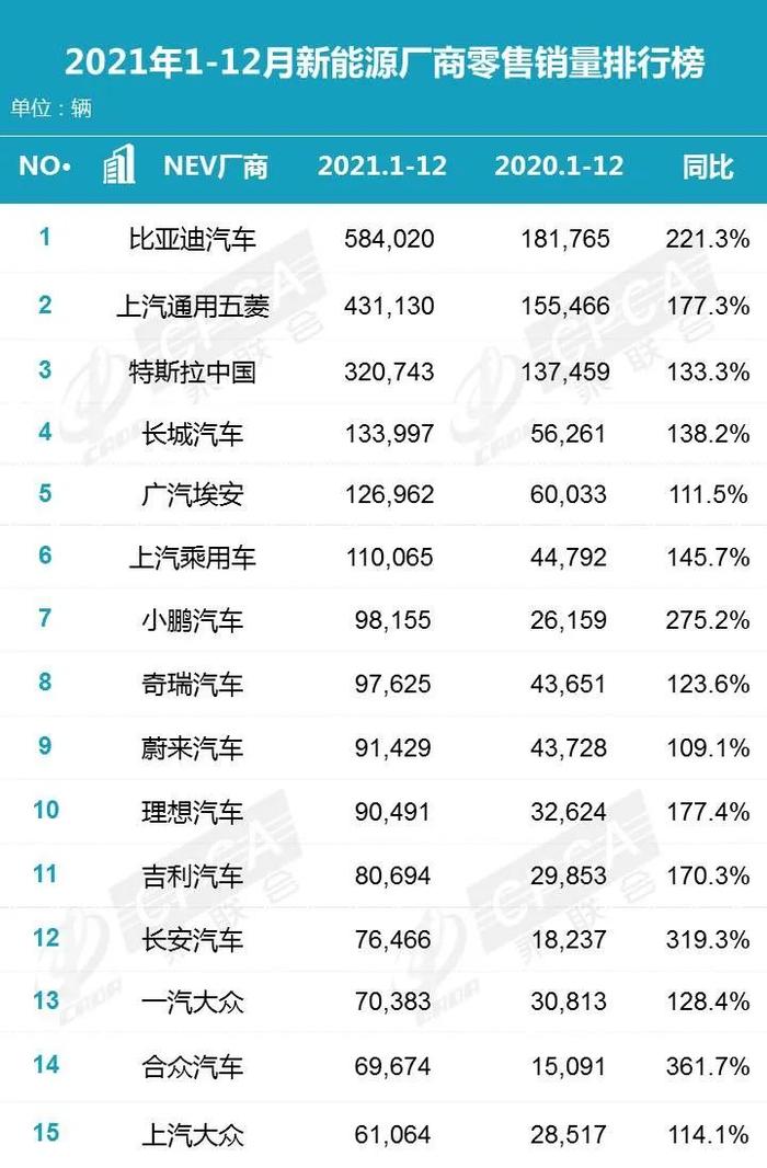 大批中高级员工离职？长城汽车为什么留不住人|杠杆观车