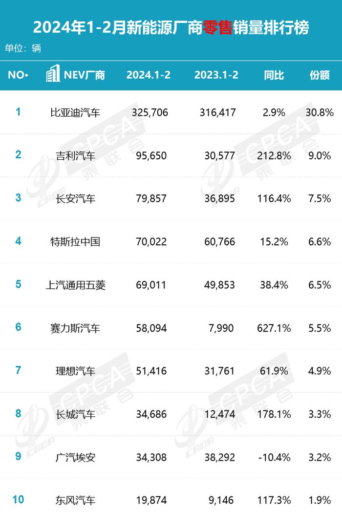 大批中高级员工离职？长城汽车为什么留不住人|杠杆观车