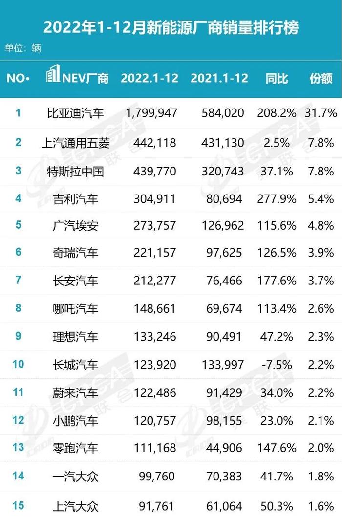 大批中高级员工离职？长城汽车为什么留不住人|杠杆观车