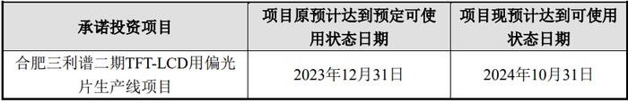 总投资8.54亿！三利谱合肥LCD偏光片项目二期延至10月