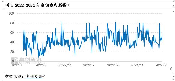 2024年2月再生铜杆产量为何创近两年新低