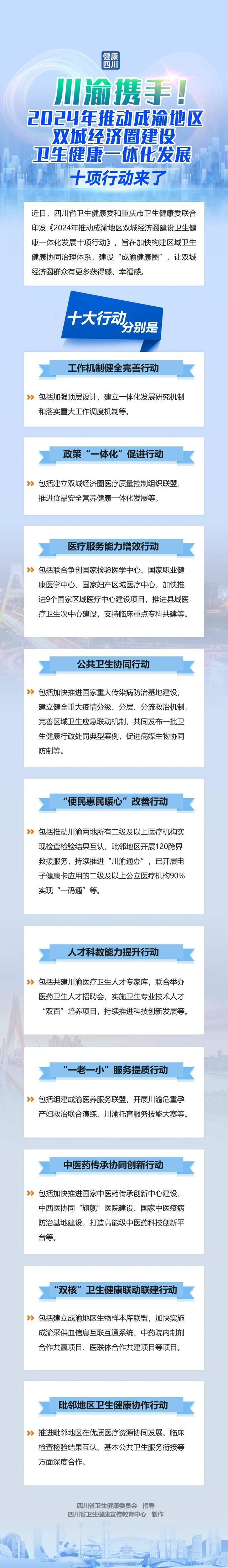 一图读懂！2024年推动成渝地区双城经济圈建设卫生健康一体化发展十项行动来了