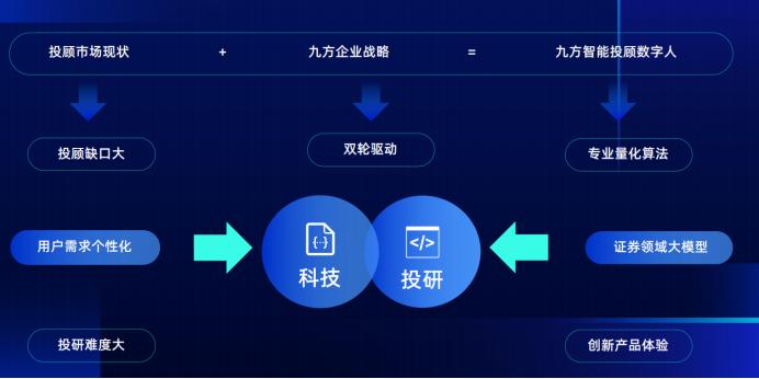 从通用走向垂直，探索九章证券领域大模型的先驱优势