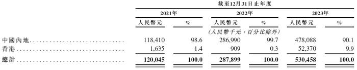 迅策科技，递交IPO招股书，拟香港上市，腾讯、KKR、云峰等参投