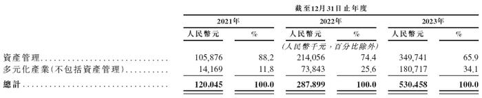 迅策科技，递交IPO招股书，拟香港上市，腾讯、KKR、云峰等参投