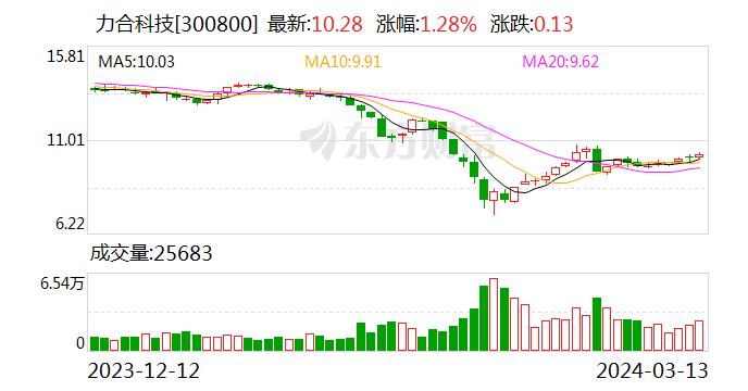 有做算力的计划吗？力合科技：暂无相关计划