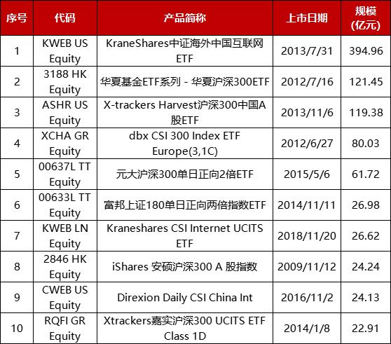 指数与指数化投资月报｜2024年2月