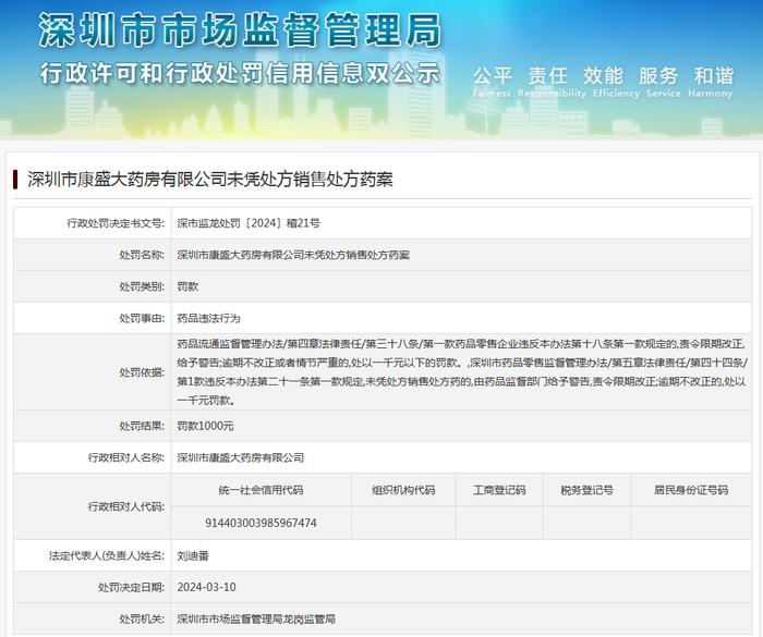 深圳市康盛大药房有限公司未凭处方销售处方药案