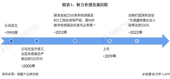 2024年中国力矩传感器行业龙头企业分析 柯力传感力矩传感器占营收比重过半【组图】