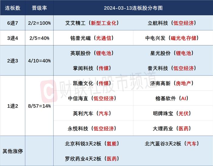 不涉及机器人等热门概念！7连板新型工业化概念股与立航科技并列两市连板最高标，上市至今7年无券商研报覆盖