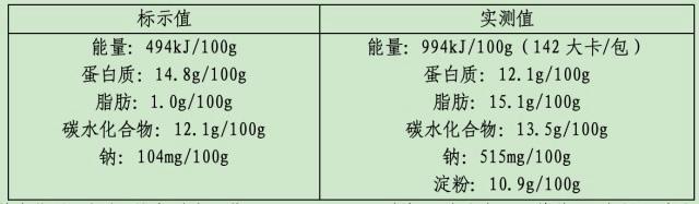 “0添加”多是营销话术！含糖量误导严重！上海市消保委点名直播间健康食品乱象