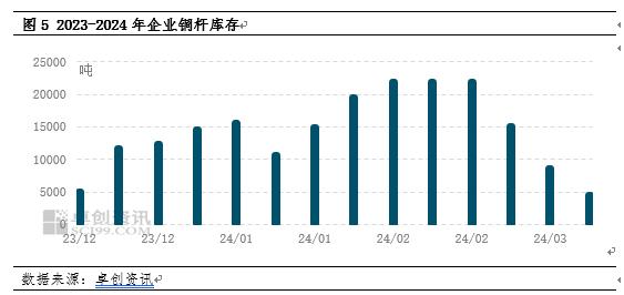 2024年2月再生铜杆产量为何创近两年新低