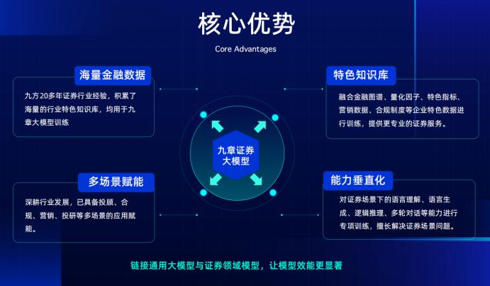 从通用走向垂直，探索九章证券领域大模型的先驱优势