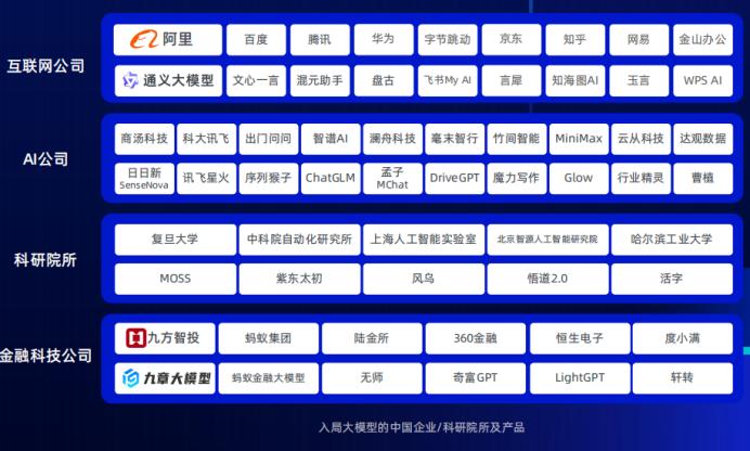 从通用走向垂直，探索九章证券领域大模型的先驱优势