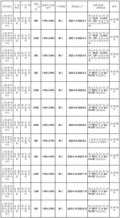 证券代码：002952    证券简称：亚世光电    公告编号：2024-010