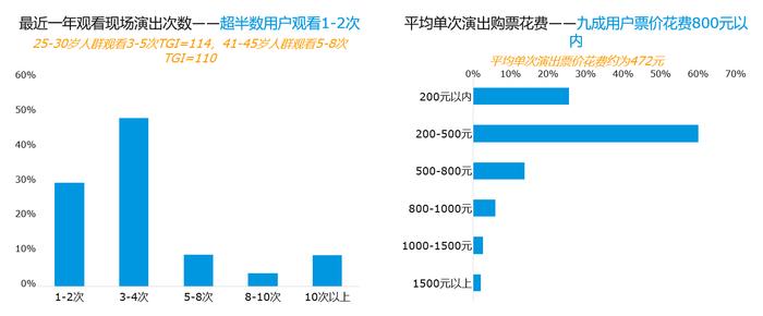 热门演唱会抢票难、退转票难 《2023中国演出行业消费者洞察报告》发布：消费者满意度评分7.95