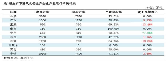 2024年2月再生铜杆产量为何创近两年新低