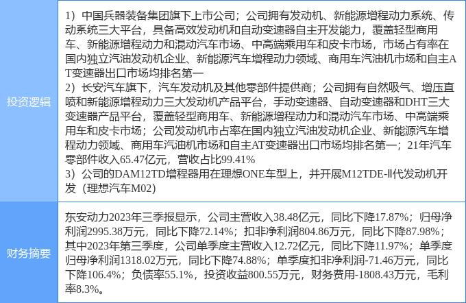 3月13日东安动力涨停分析：理想汽车概念股，汽车零部件，军工集团概念热股