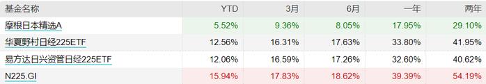 溢价17%的基金，谁买谁是大冤种。。。