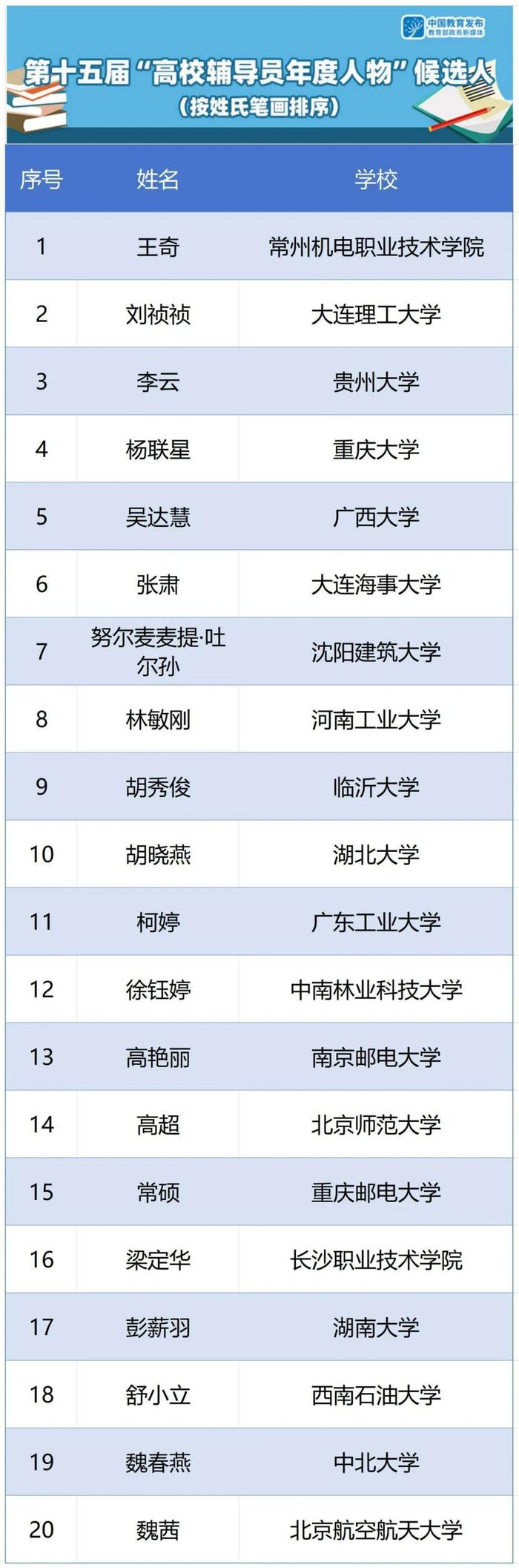 教育部名单公示，安徽1位老师入选