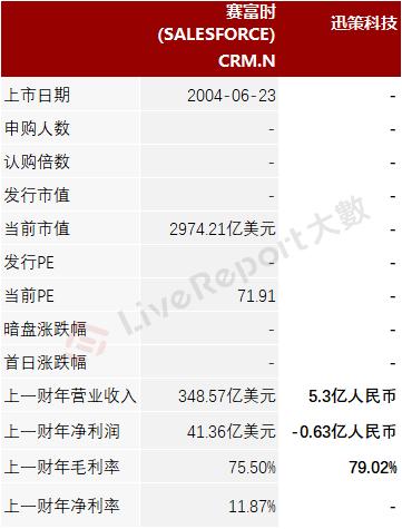 估值62亿，「迅策科技」冲击港股IPO，腾讯为最大机构股东