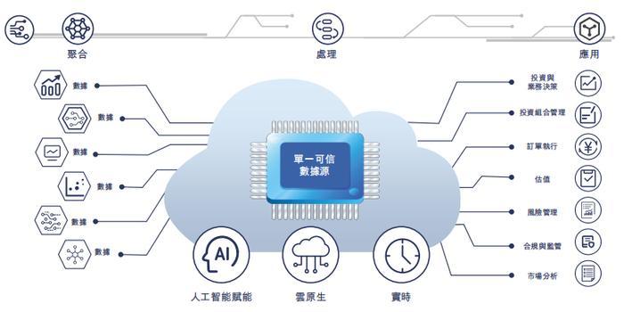 估值62亿，「迅策科技」冲击港股IPO，腾讯为最大机构股东