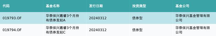 资金流向（3月12日）丨中科曙光、赛力斯、工业富联获融资资金买入排名前三，中科曙光获买入超11亿元