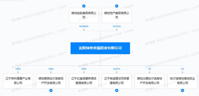 住宅项目未组织消防验收即投入使用 绿地国贸哈尔滨房地产开发有限公司被罚