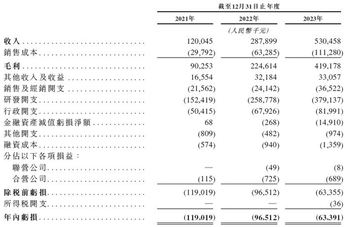 迅策科技，递交IPO招股书，拟香港上市，腾讯、KKR、云峰等参投