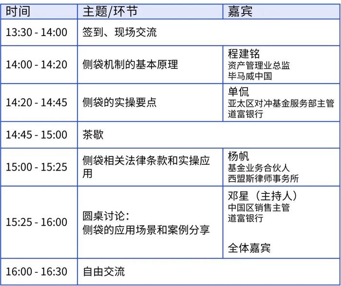 【邀请函】侧袋关注要点研讨会