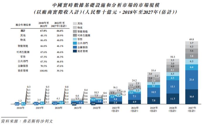 估值62亿，「迅策科技」冲击港股IPO，腾讯为最大机构股东