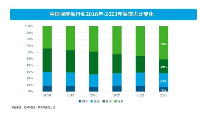 2024营养品·消费引力报告 | 市场“百花齐放”，行业凸显四大变化