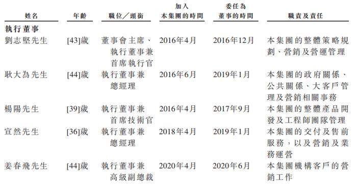 估值62亿，「迅策科技」冲击港股IPO，腾讯为最大机构股东