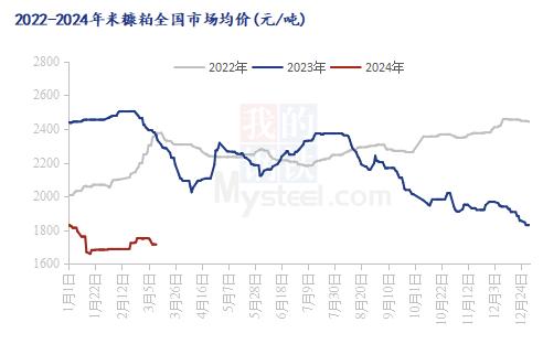 Mysteel解读：多空因素交织 米糠粕后市如何