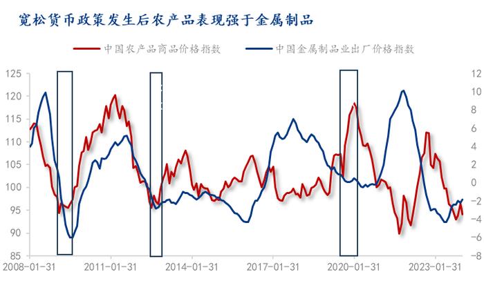 Mysteel：万万想不到，CPI回升或利空工业品价格