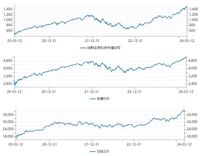 溢价17%的基金，谁买谁是大冤种。。。