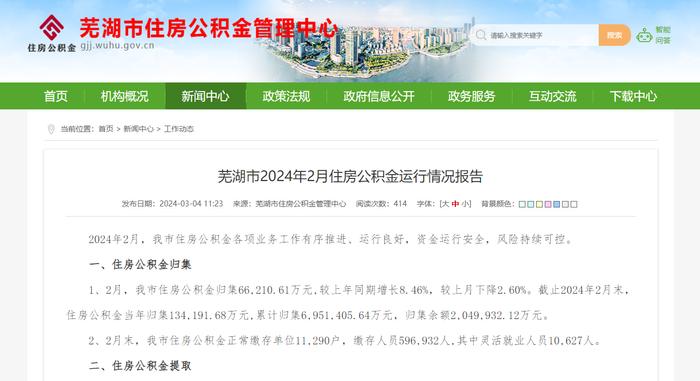 安徽芜湖：2月住房公积金个人贷款发放334户，金额15901.80万元