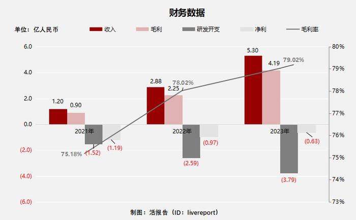 估值62亿，「迅策科技」冲击港股IPO，腾讯为最大机构股东