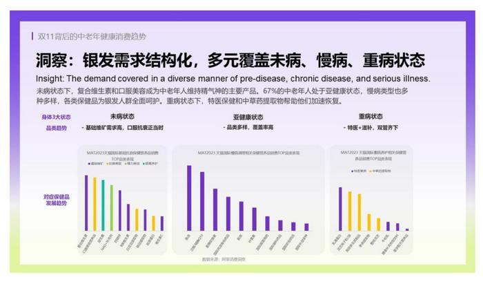 2024营养品·消费引力报告 | 市场“百花齐放”，行业凸显四大变化