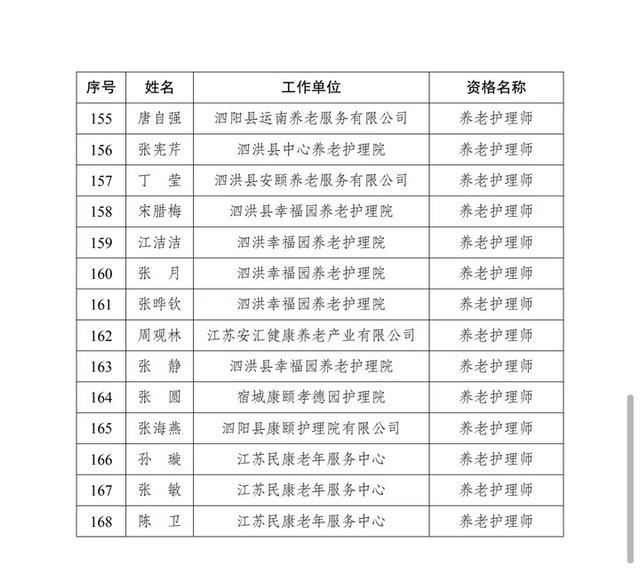 全国首批！江苏168名养老护理专业技术人才出炉