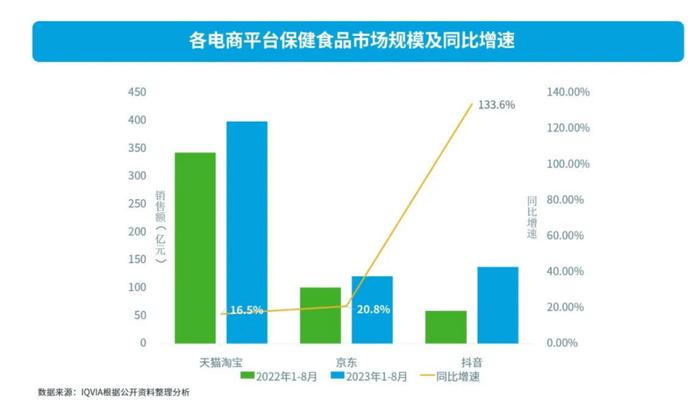 2024营养品·消费引力报告 | 市场“百花齐放”，行业凸显四大变化