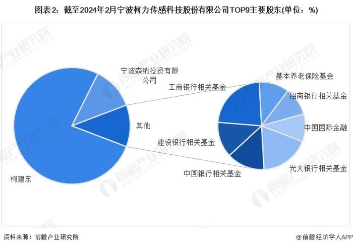 2024年中国力矩传感器行业龙头企业分析 柯力传感力矩传感器占营收比重过半【组图】