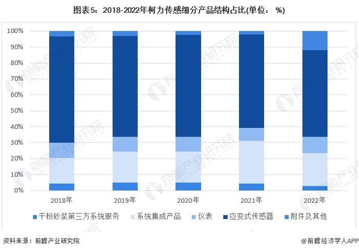 2024年中国力矩传感器行业龙头企业分析 柯力传感力矩传感器占营收比重过半【组图】