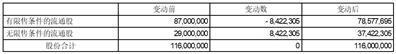 证券代码：603073    证券简称：彩蝶实业    公告编号：2024-002